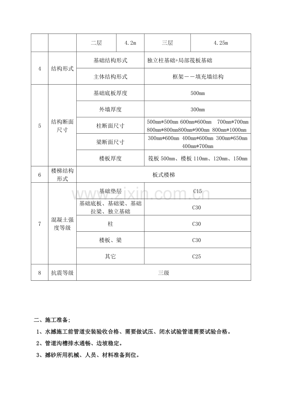 水撼砂回填综合项目施工专项方案.doc_第2页