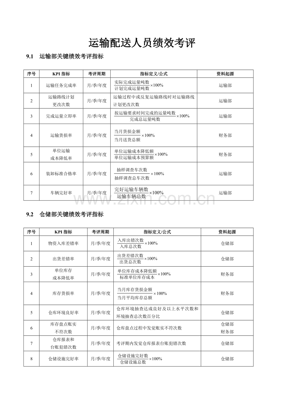运输配送人员绩效考核模板.doc_第1页