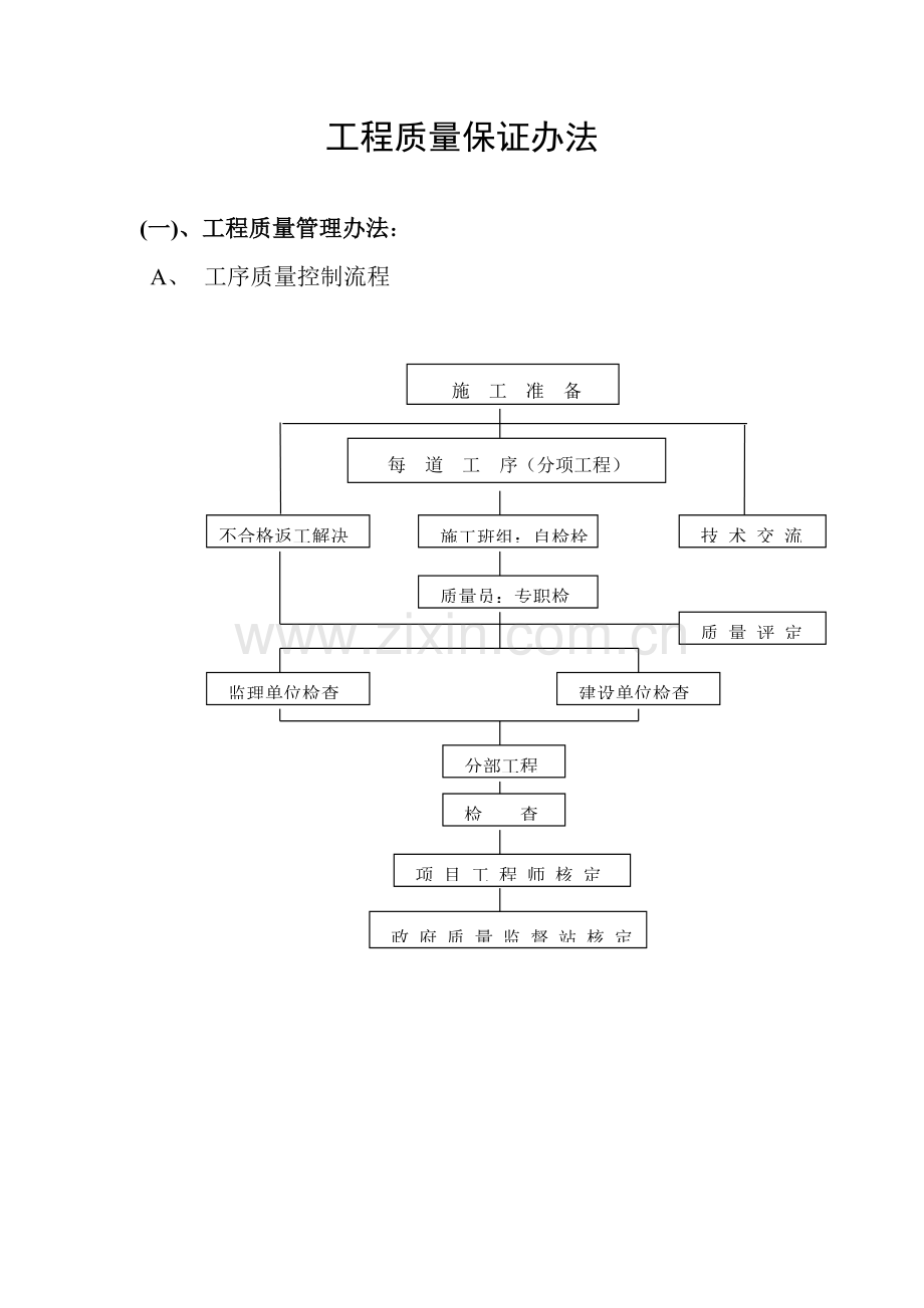 综合项目工程质量保证专项措施专项方案.doc_第1页