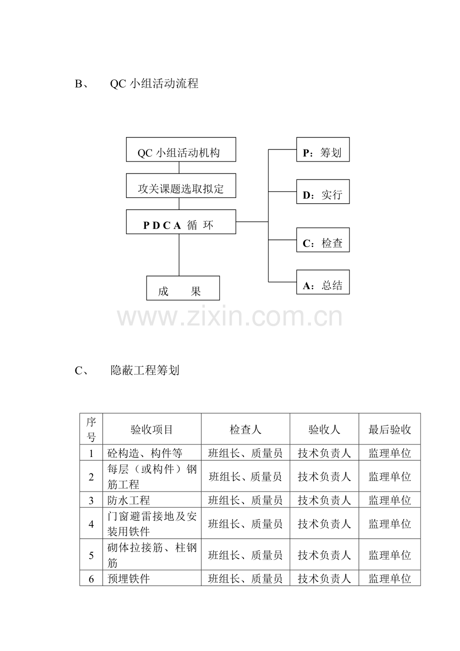 综合项目工程质量保证专项措施专项方案.doc_第2页