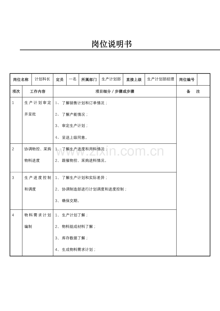 计划科长岗位说明书样本.doc_第1页