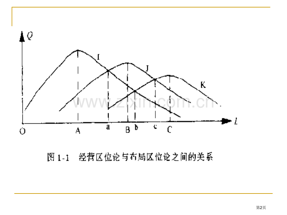 华侨大学2经济地理学省公共课一等奖全国赛课获奖课件.pptx_第2页