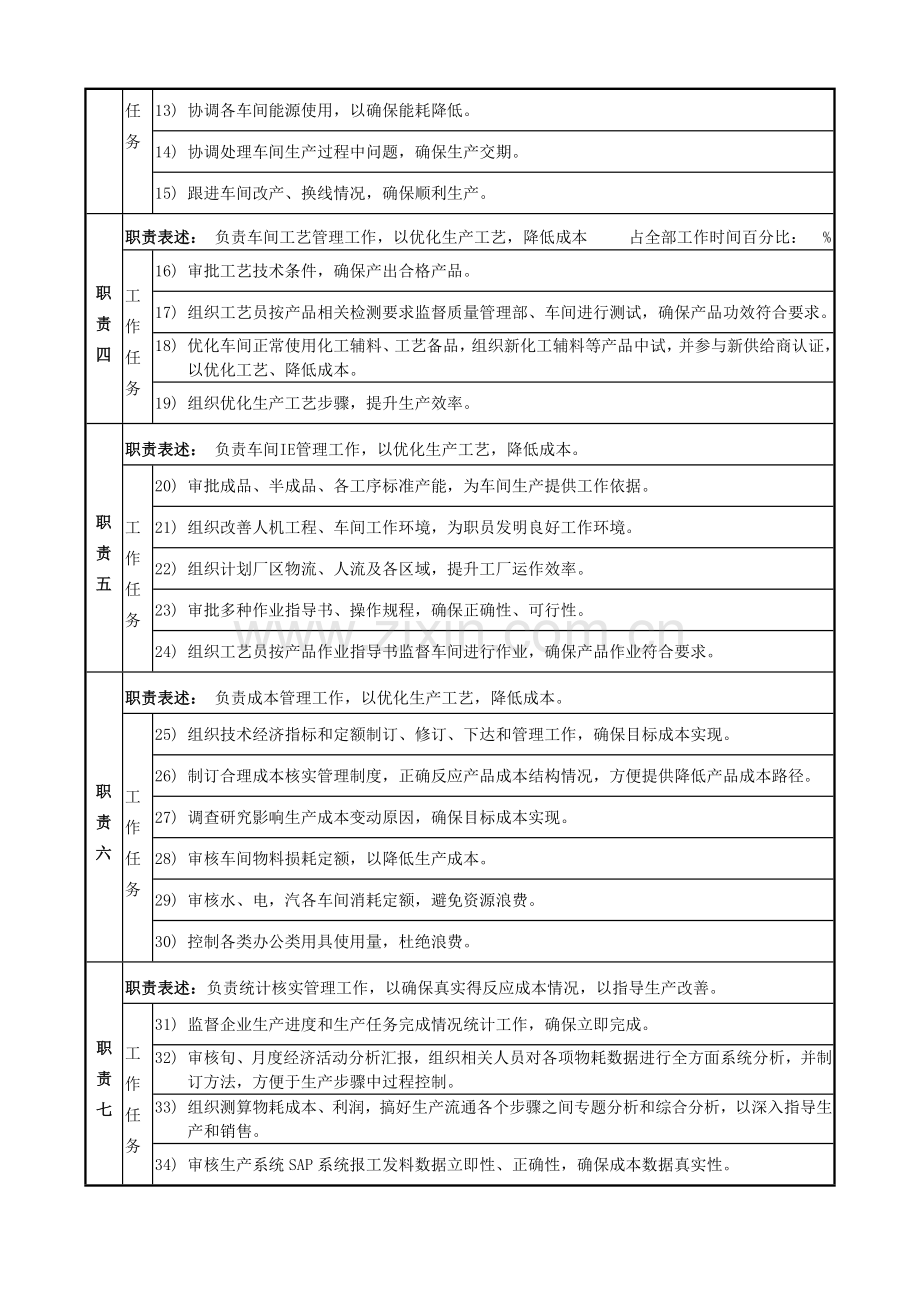 生产核心技术部岗位新版说明书.docx_第2页