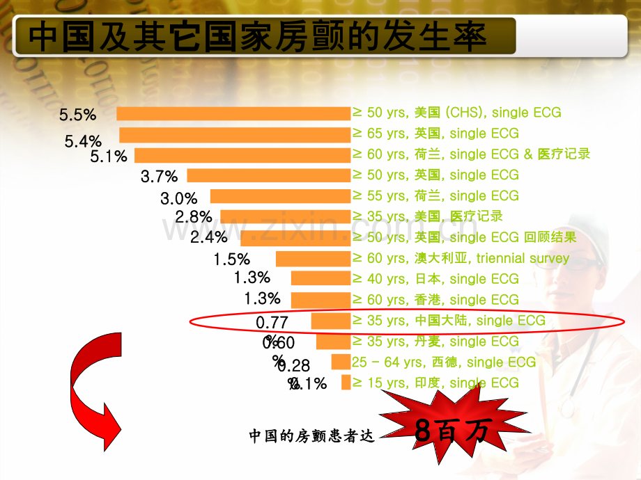 房颤华法林医学PPT课件.ppt_第2页