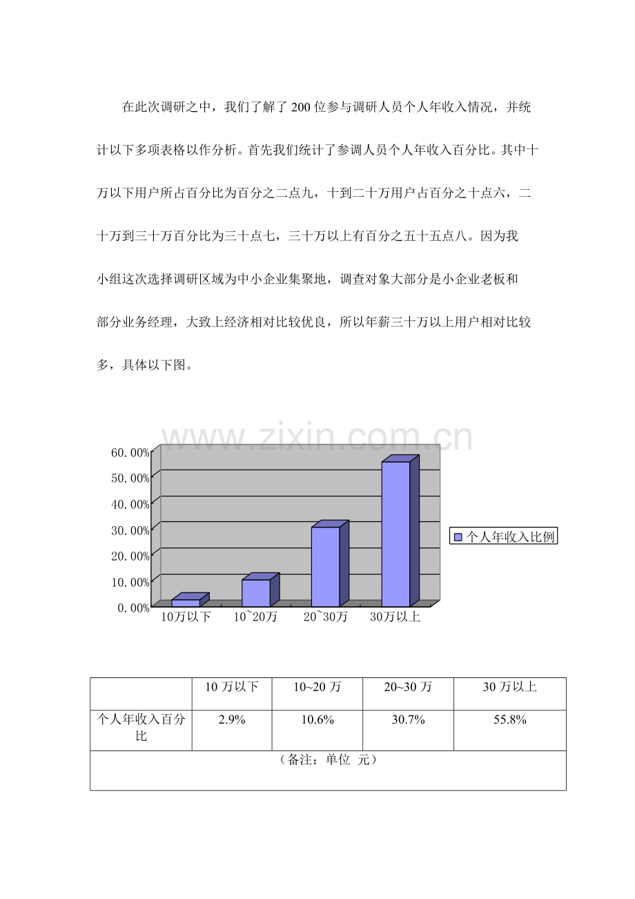 个人年收入对购车的影响调研分析报告.doc_第1页