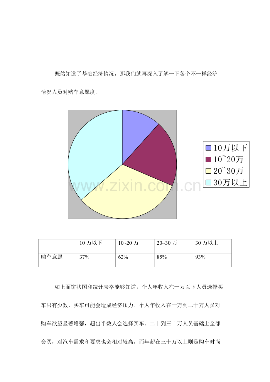 个人年收入对购车的影响调研分析报告.doc_第2页
