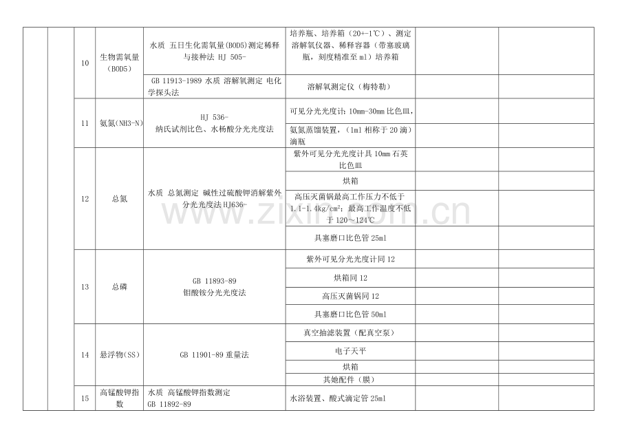 水质监测综合项目仪器配置一览表.doc_第2页