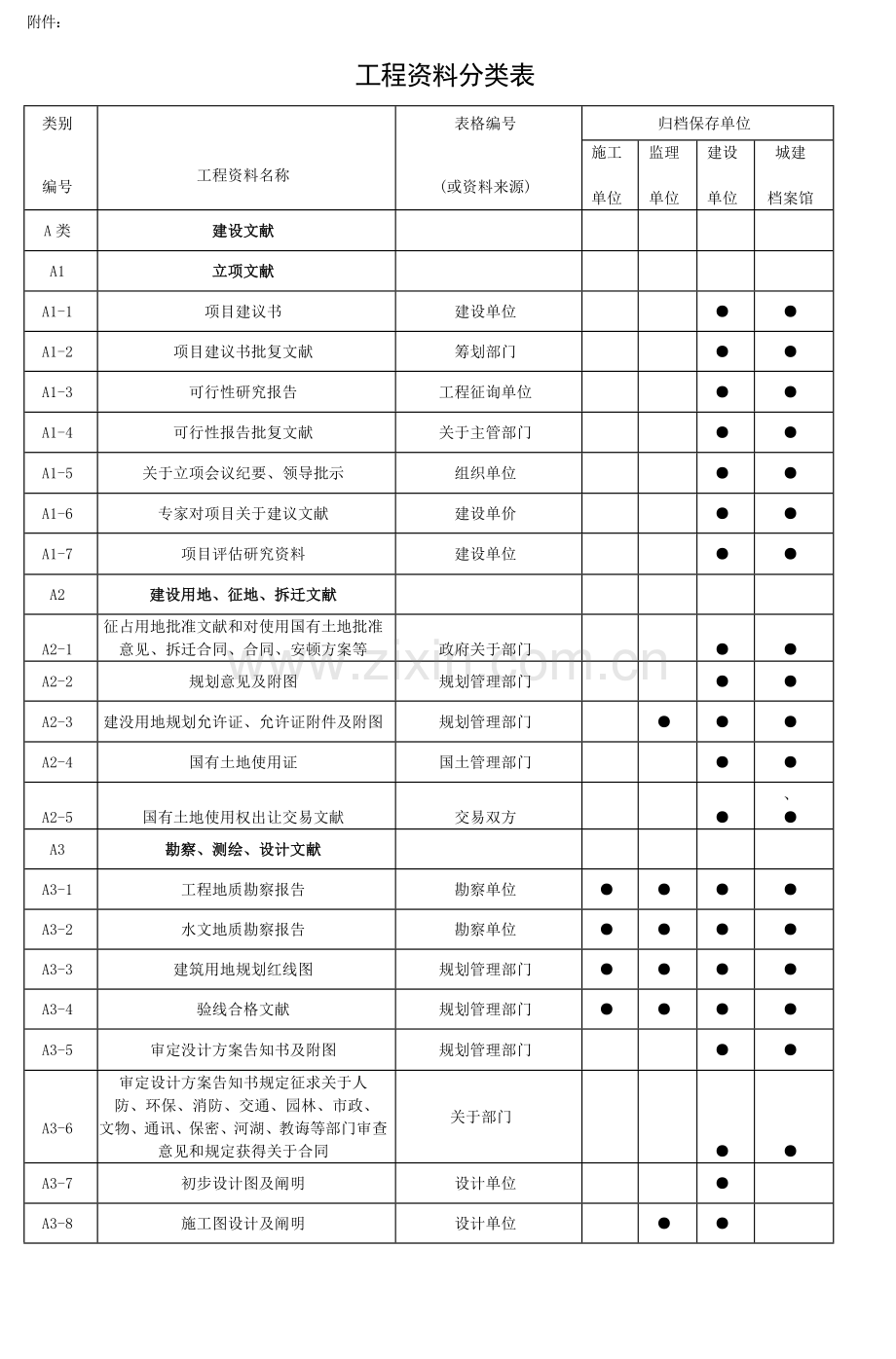 综合项目工程资料分类表.doc_第1页