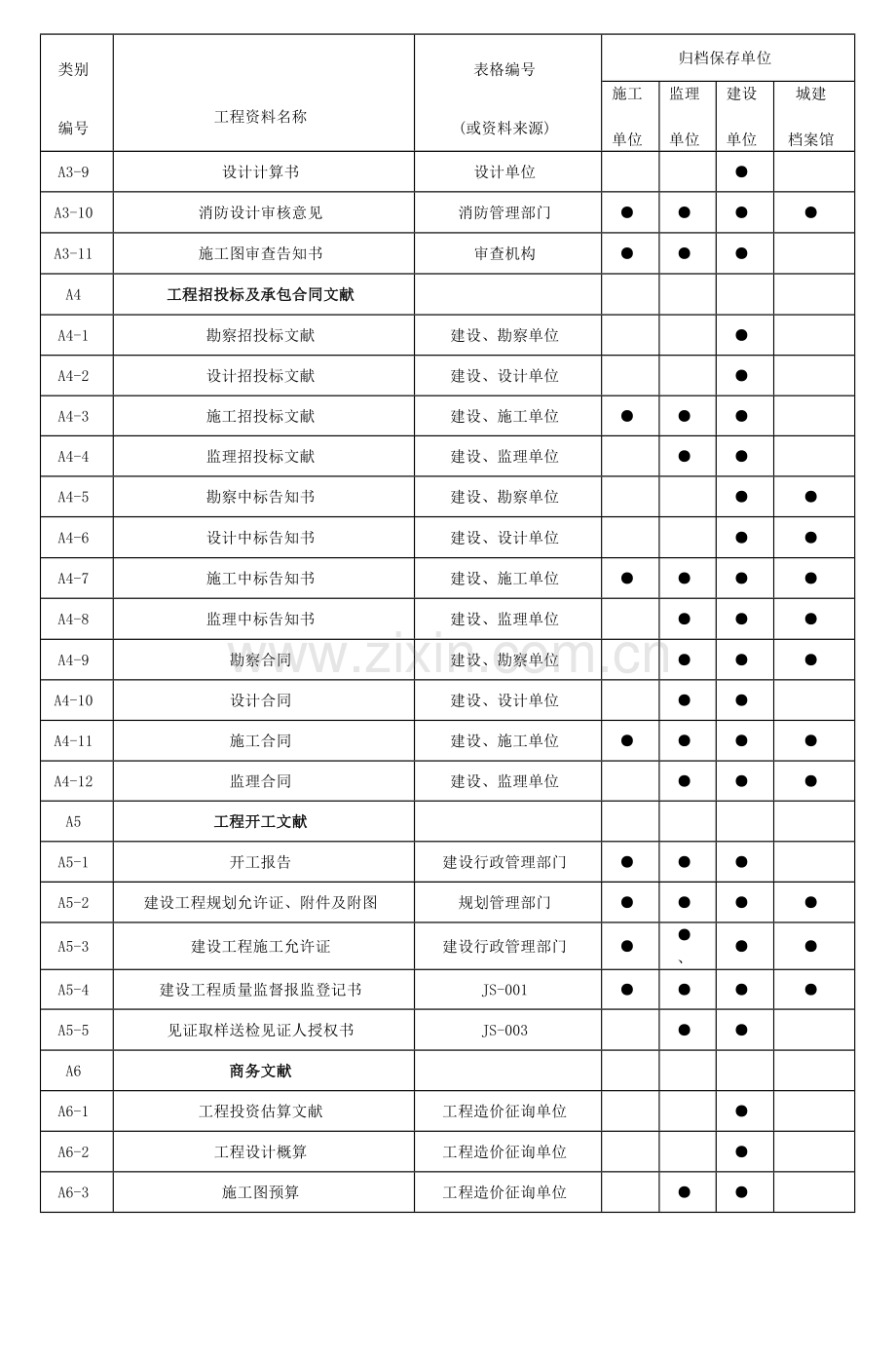 综合项目工程资料分类表.doc_第2页