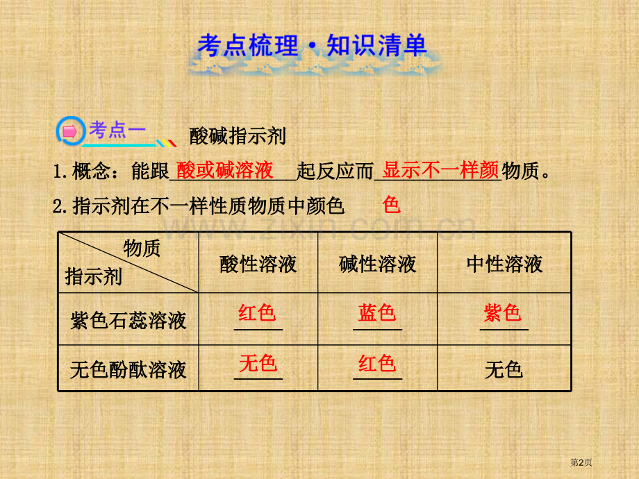 中考复习酸和碱省公共课一等奖全国赛课获奖课件.pptx_第2页