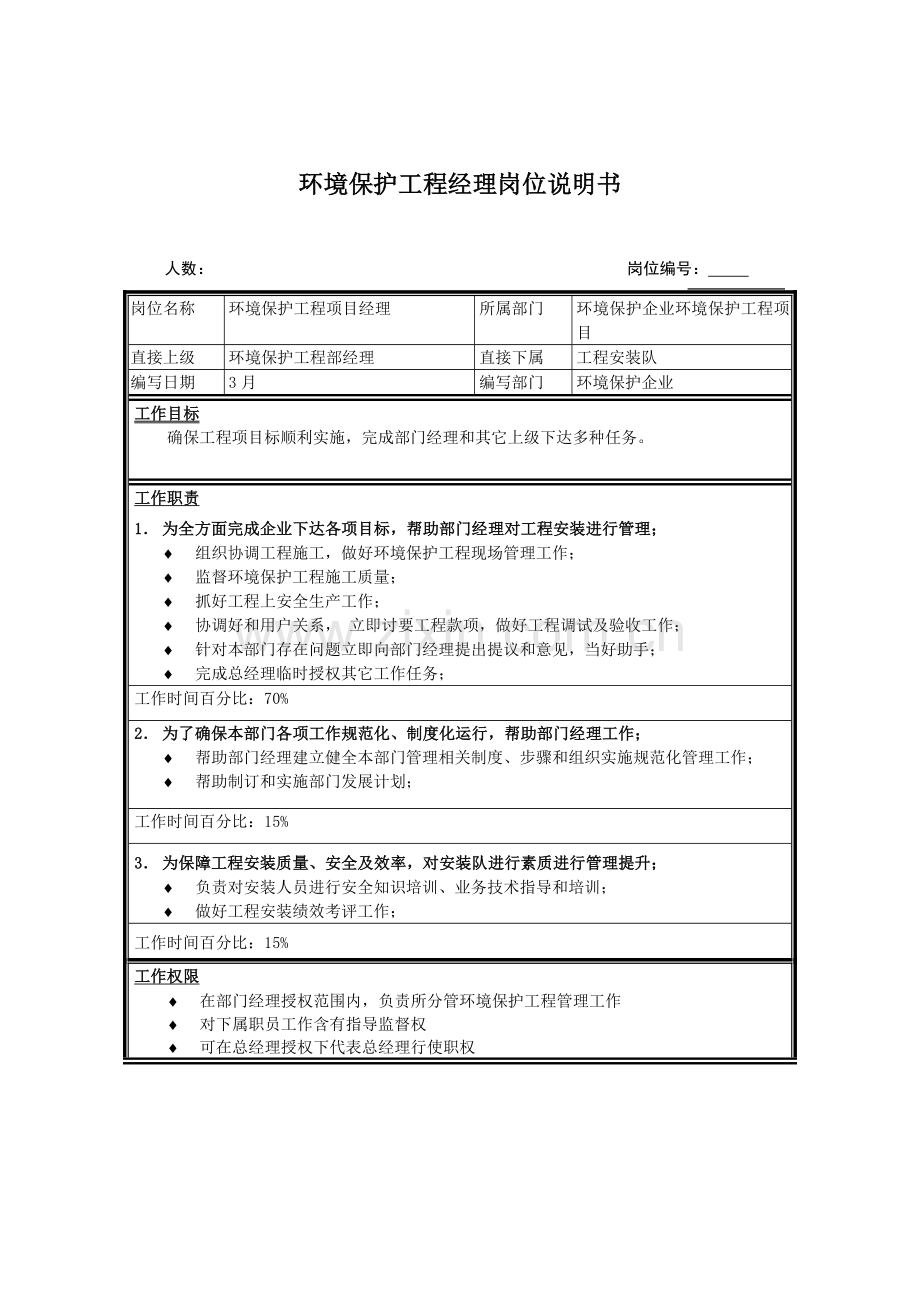环保公司环保工程项目经理岗位职责样本.doc_第1页
