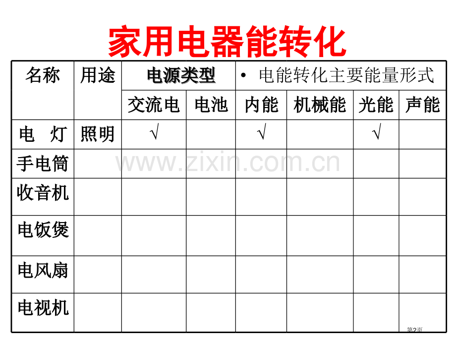 苏科版电路初探省公共课一等奖全国赛课获奖课件.pptx_第2页