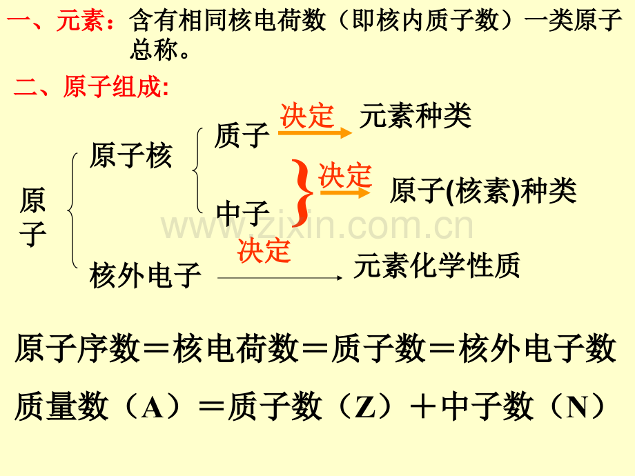 高考化学一轮复习物质结构及元素周期律课件省公共课一等奖全国赛课获奖课件.pptx_第2页