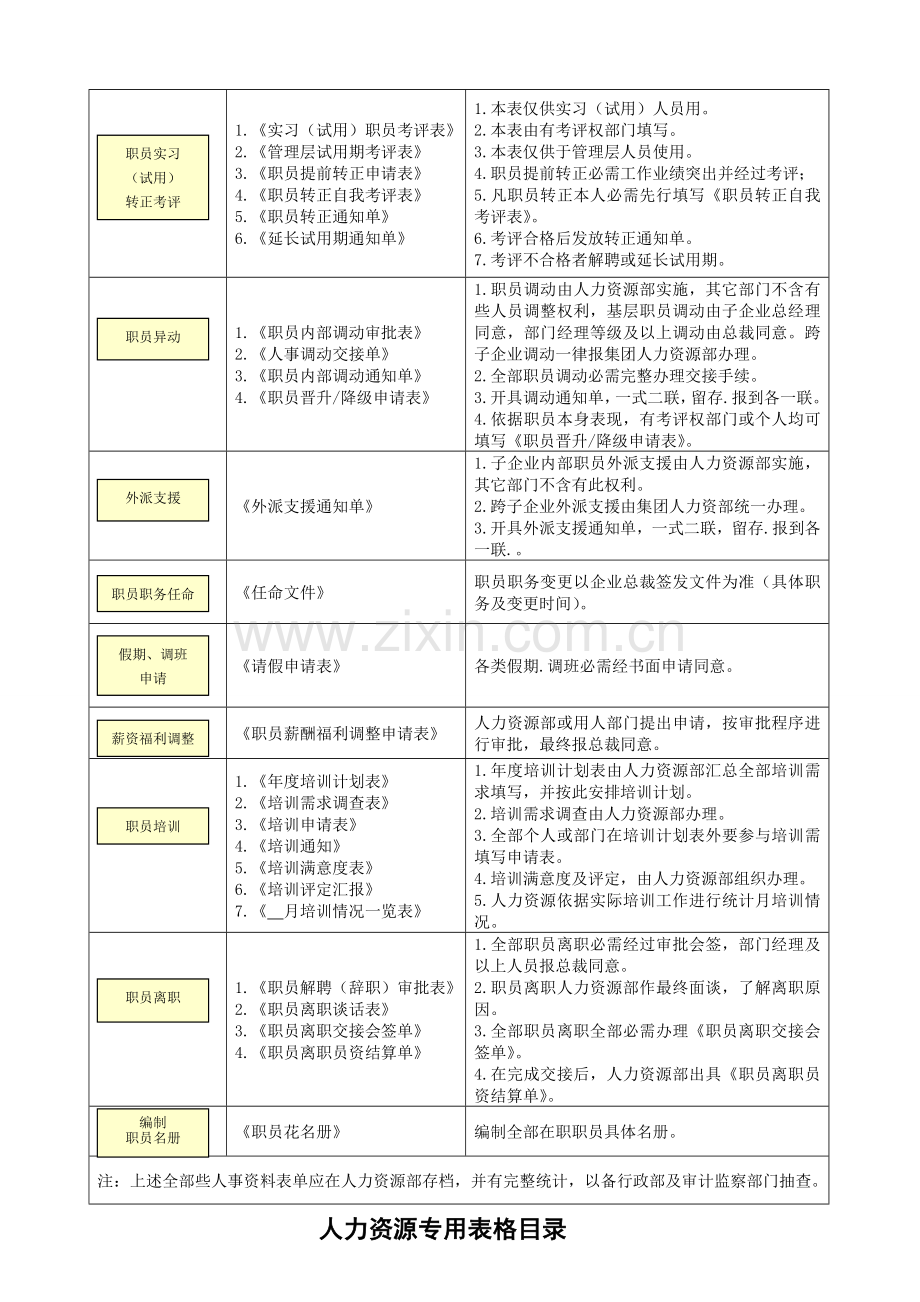新编人力资源基本流程操作规范模板.doc_第2页