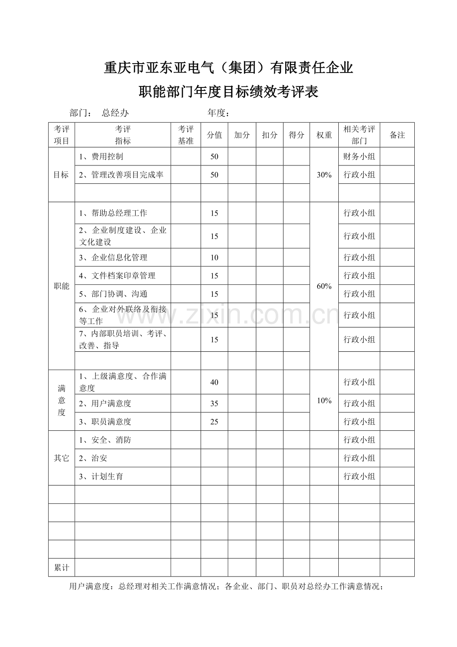生产企业职能部门绩效考核表模板.doc_第1页