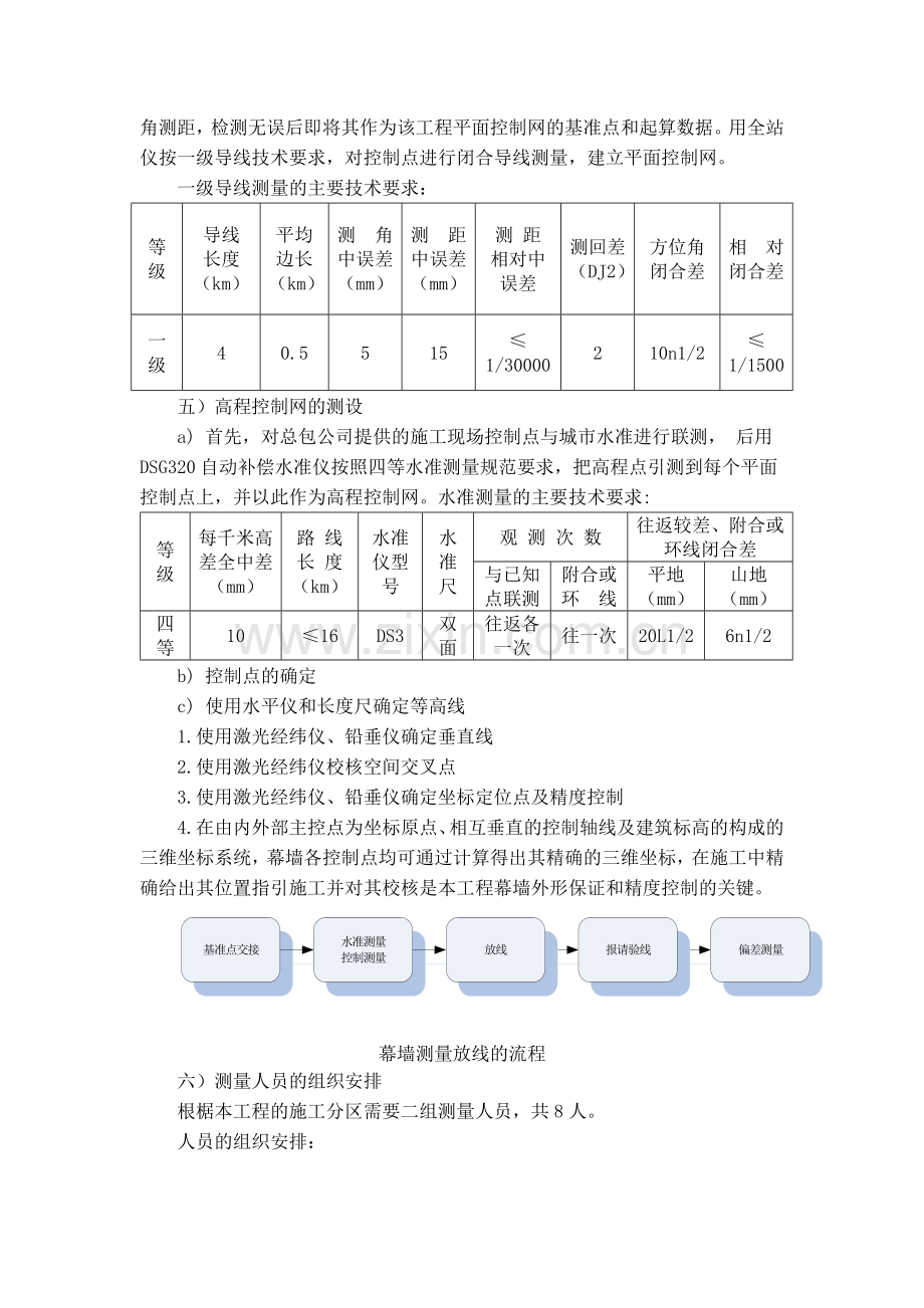 土陶板施工方案-学位论文.doc_第2页