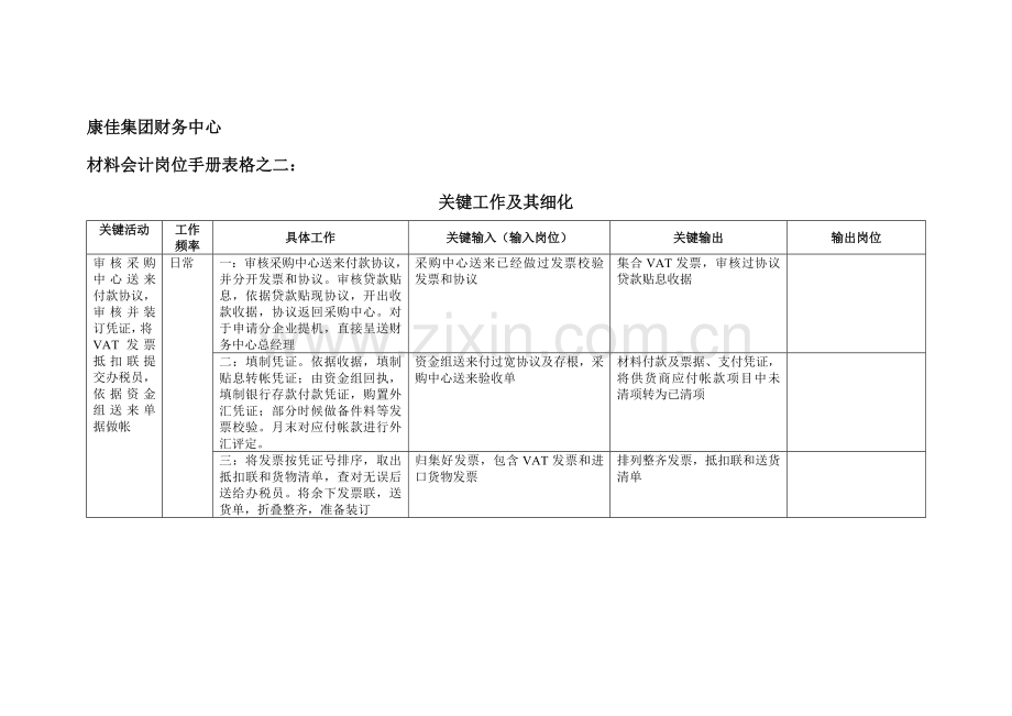 材料会计岗位说明书样本.doc_第1页