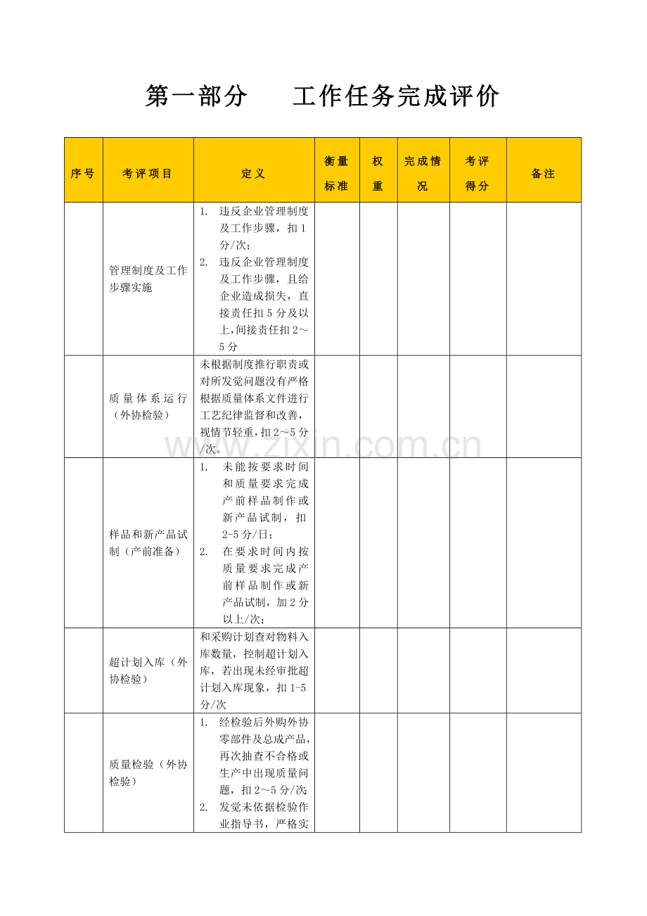 生产企业生产前准备岗位绩效考核表模板.doc_第2页