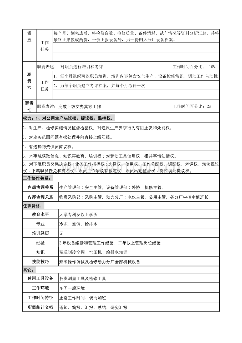 空压、保全主管职务说明书样本.doc_第2页