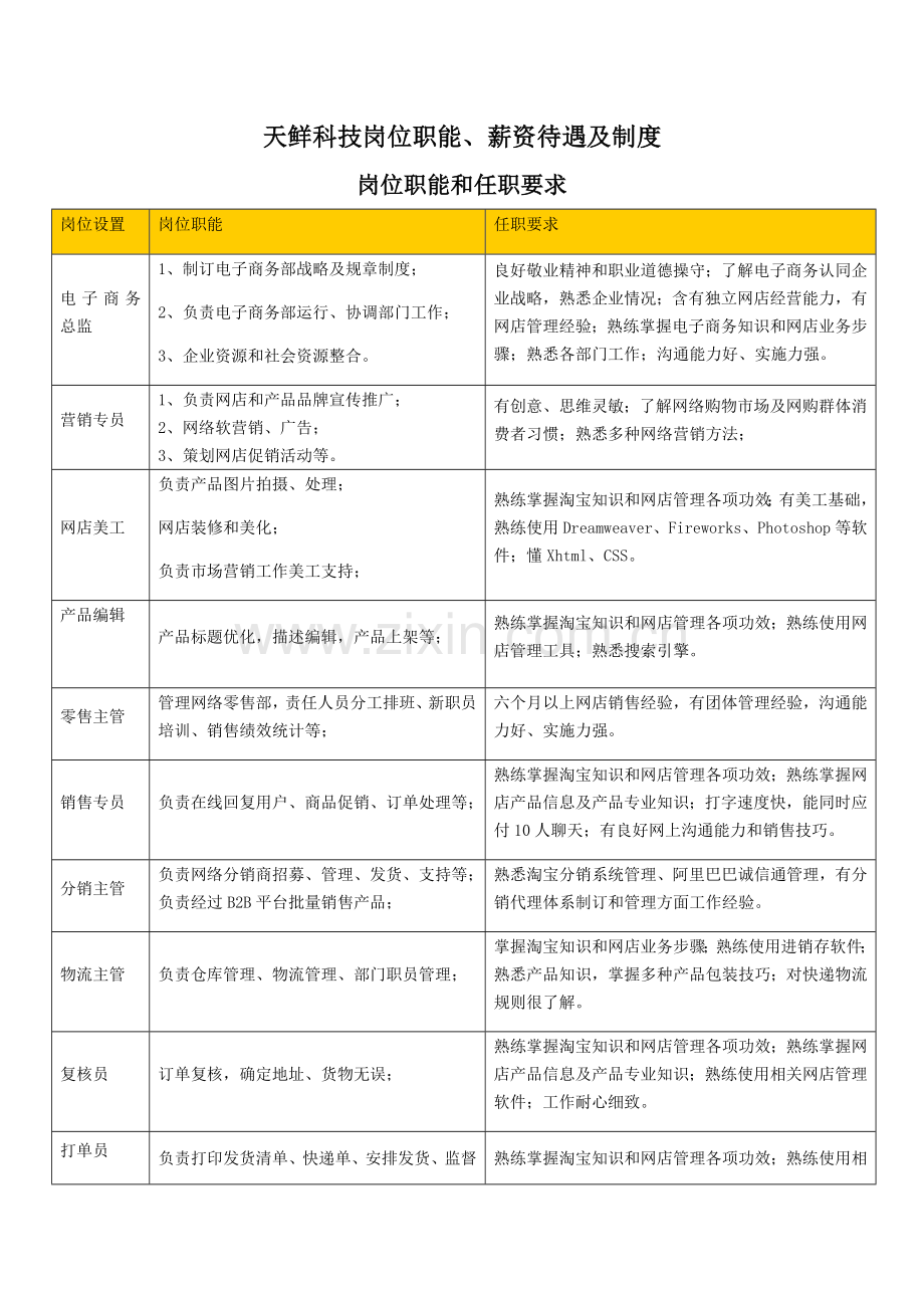 电子商务公司岗位职能职责及薪资.docx_第1页