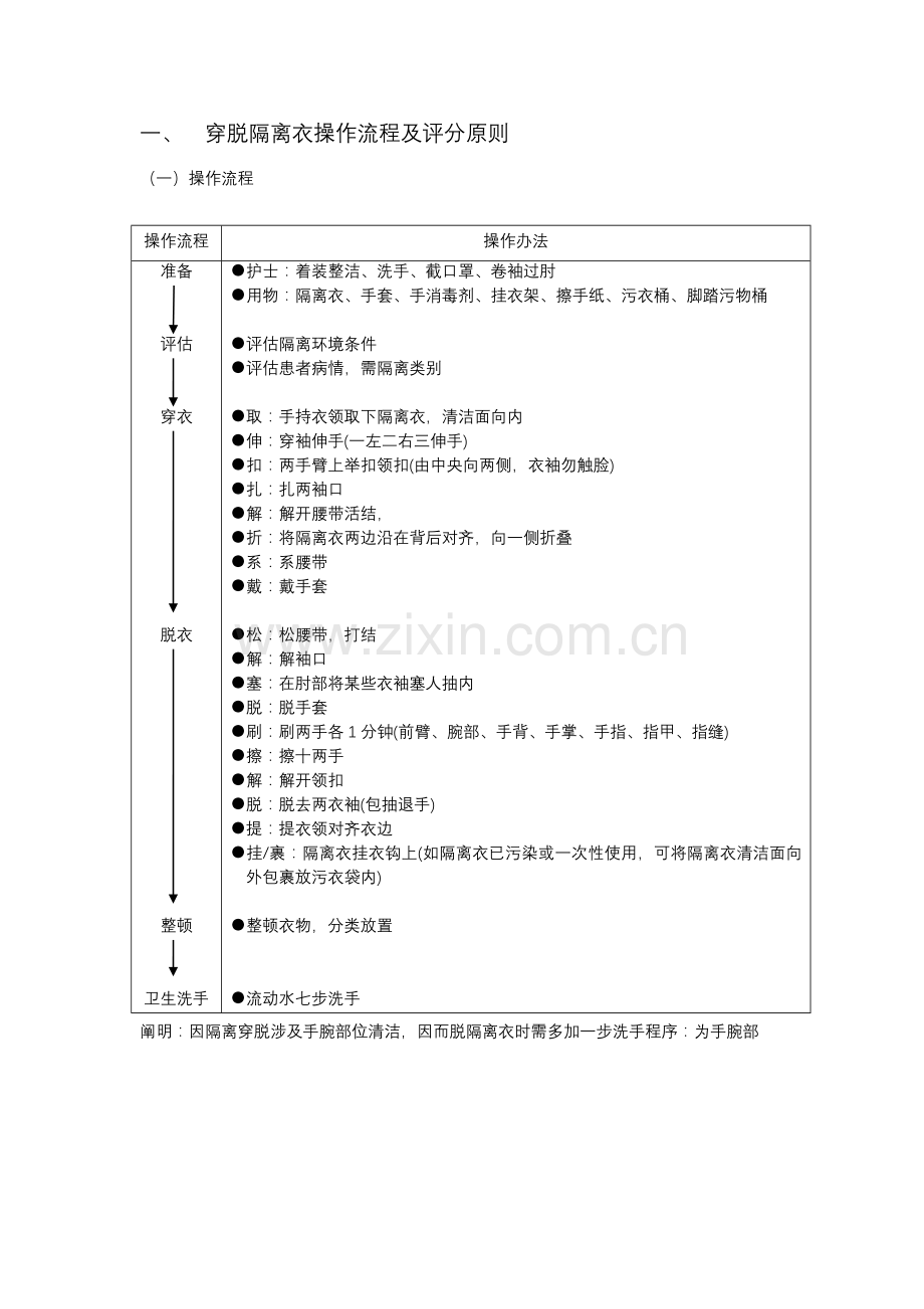 穿脱隔离衣操作作业流程及评分统一标准.doc_第1页