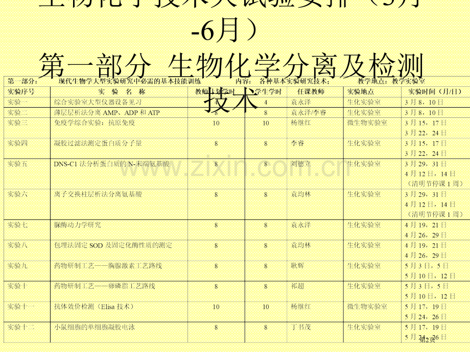 生物技术大实验市公开课一等奖百校联赛特等奖课件.pptx_第2页