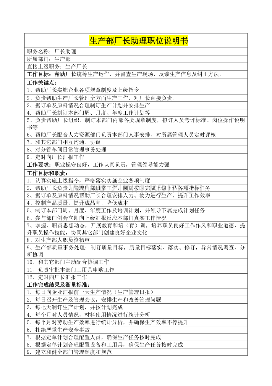 生产部厂长助理职位说明书样本.doc_第1页