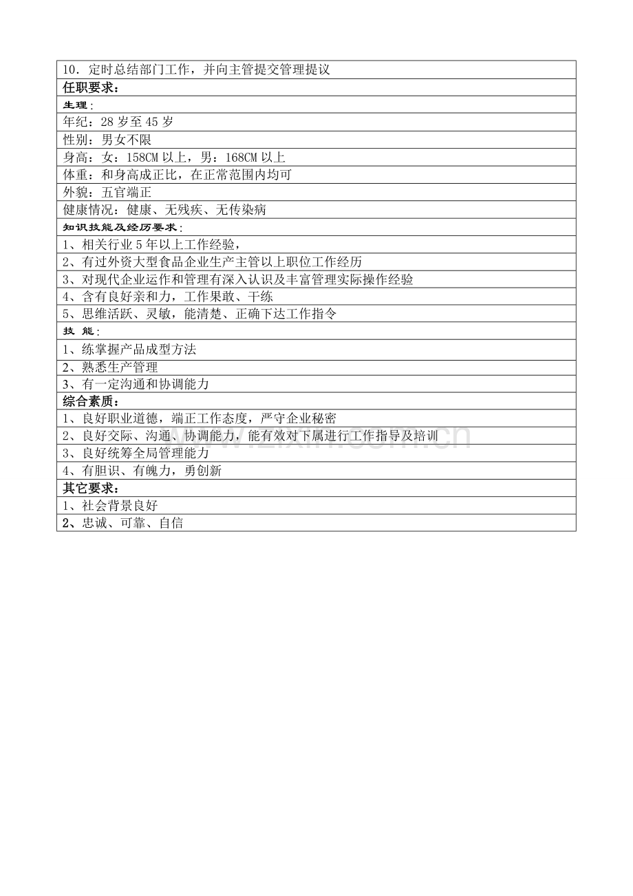 生产部厂长助理职位说明书样本.doc_第2页