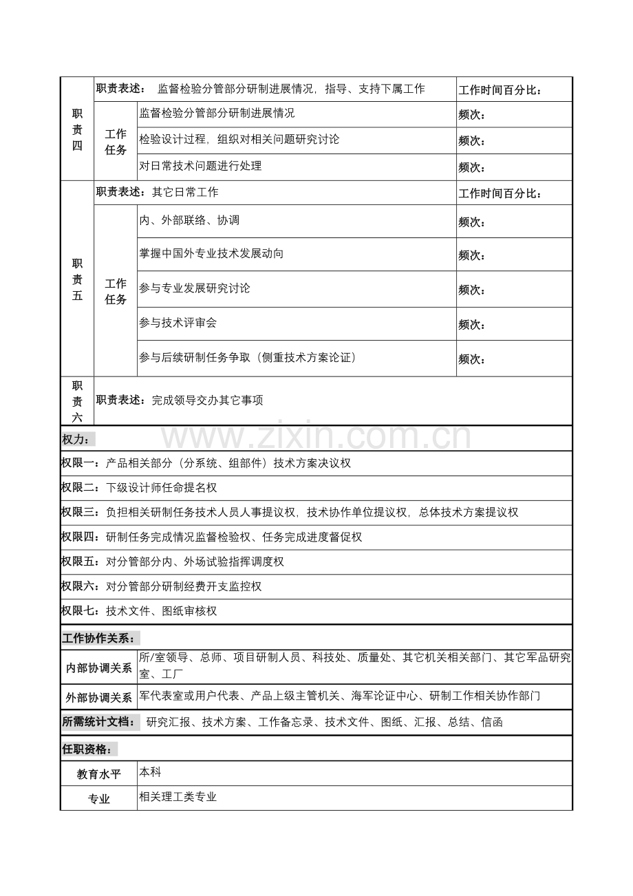 研究室产品副设计师岗位职务说明书样本.doc_第2页