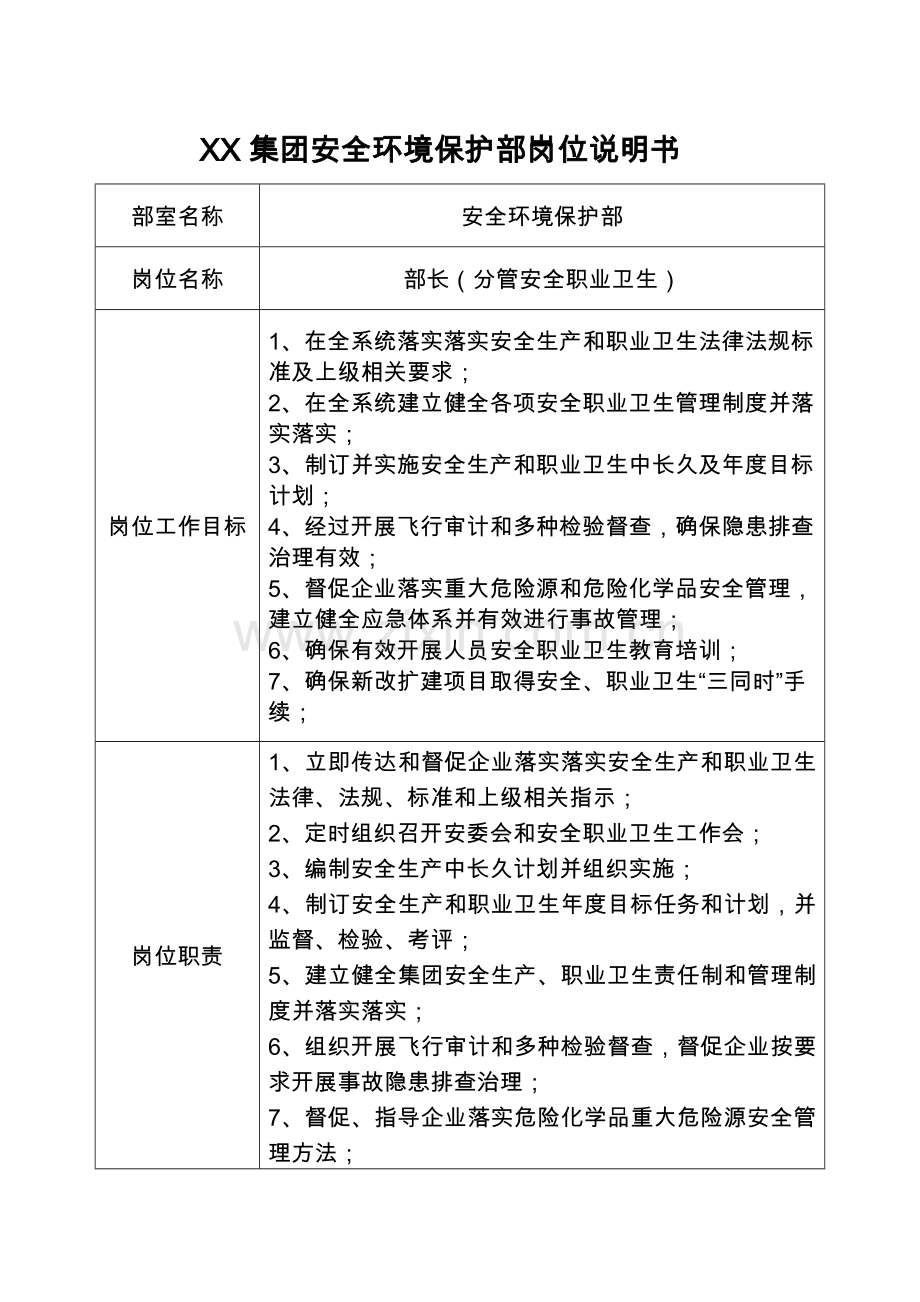 集团安全环保部岗位新版说明书.docx_第1页
