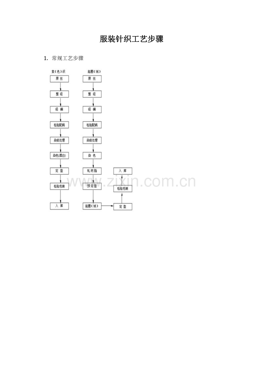 新编服装针织工艺流程模板.doc_第1页