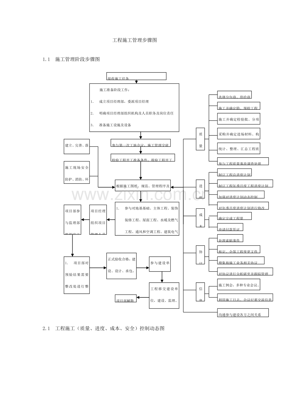 综合标准施工管理工作综合流程图.doc_第1页