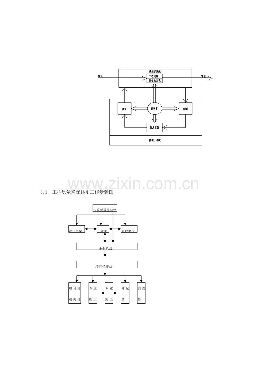 综合标准施工管理工作综合流程图.doc_第2页