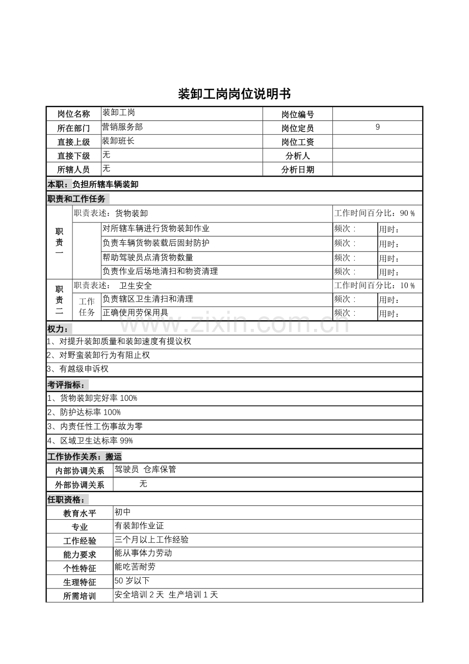 装卸工岗岗位职责说明样本.doc_第1页
