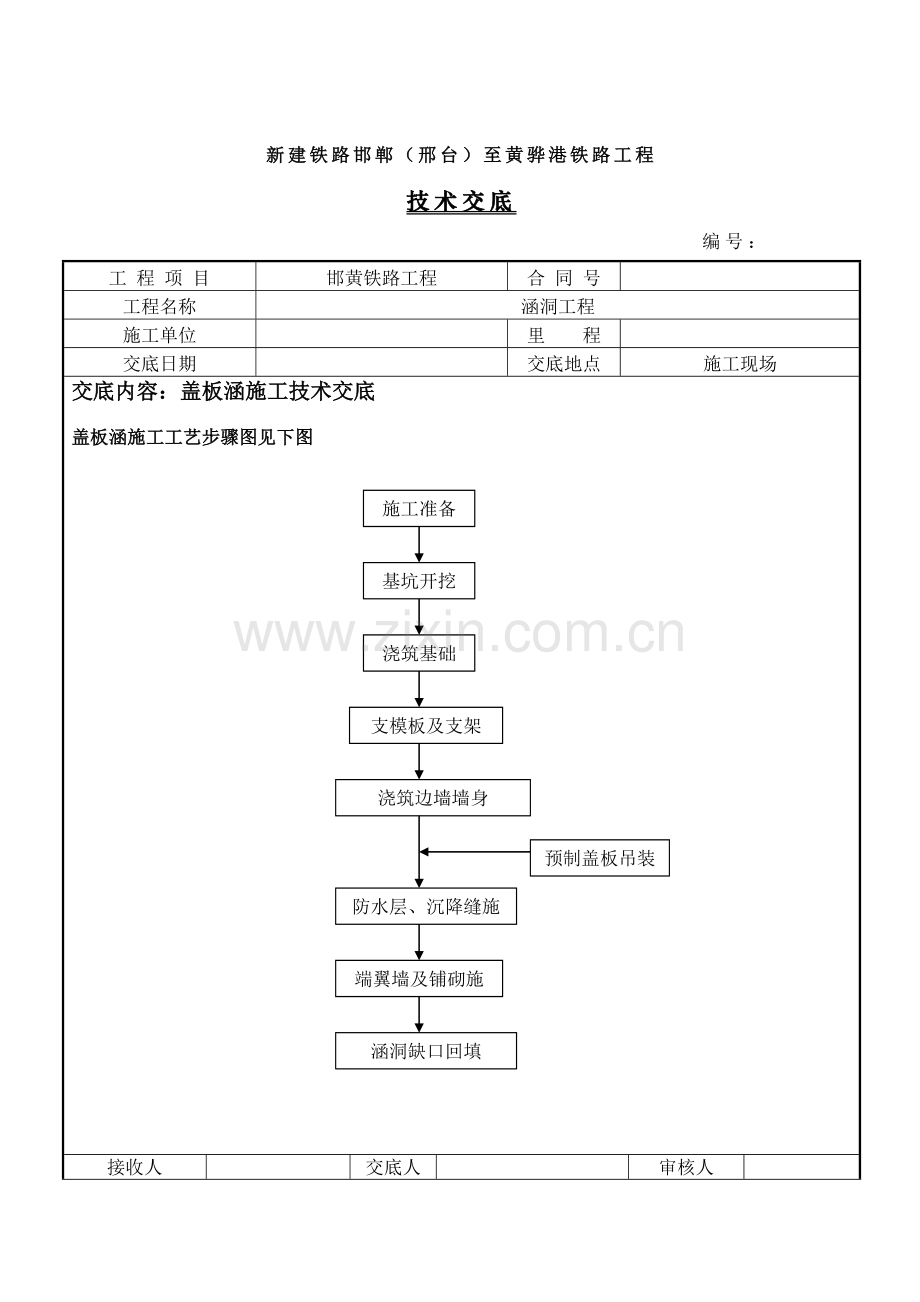 盖板涵核心技术交底.docx_第1页