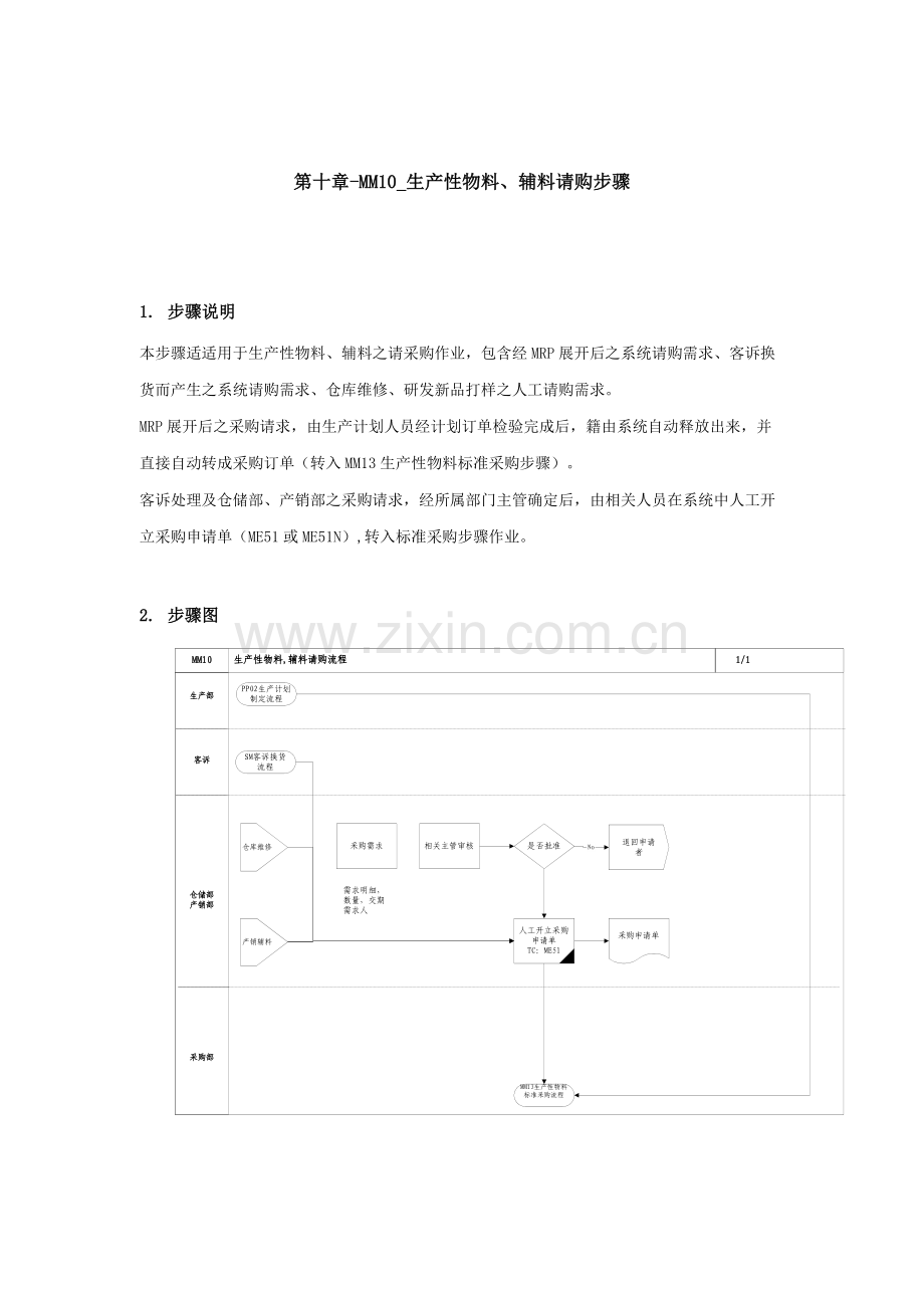 生产性物料辅料请购流程模板.doc_第1页