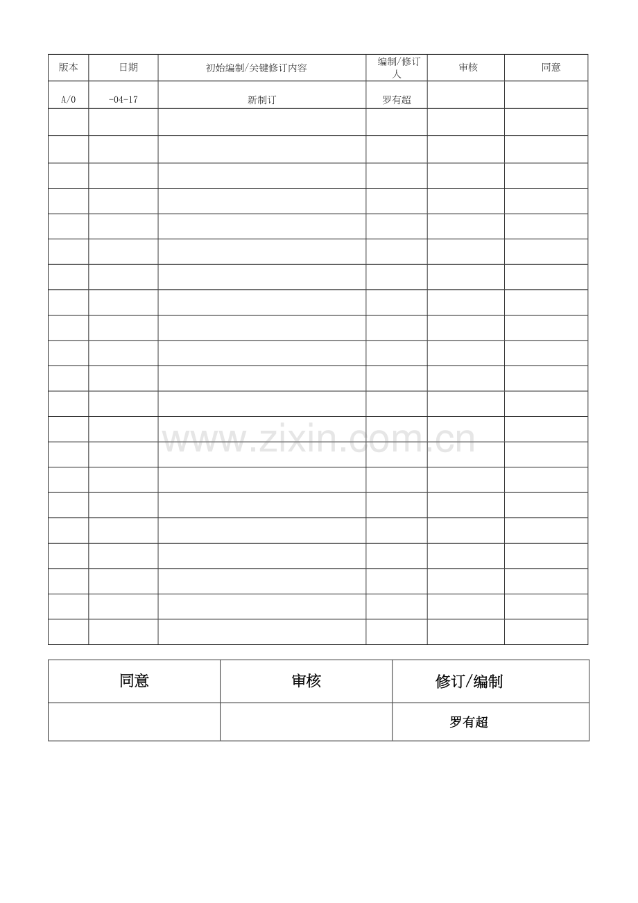 生产部岗位职能职责说明指导书.doc_第2页