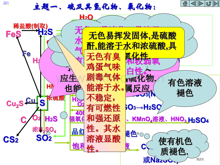 高中化学硫硫酸省公共课一等奖全国赛课获奖课件.pptx_第2页