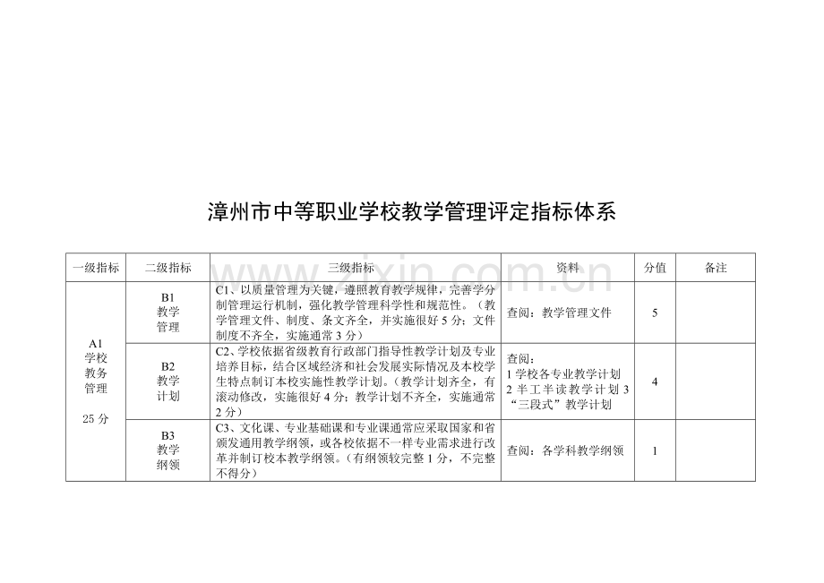 漳州市中等职业学校教学管理评估指标体系表样本.doc_第1页