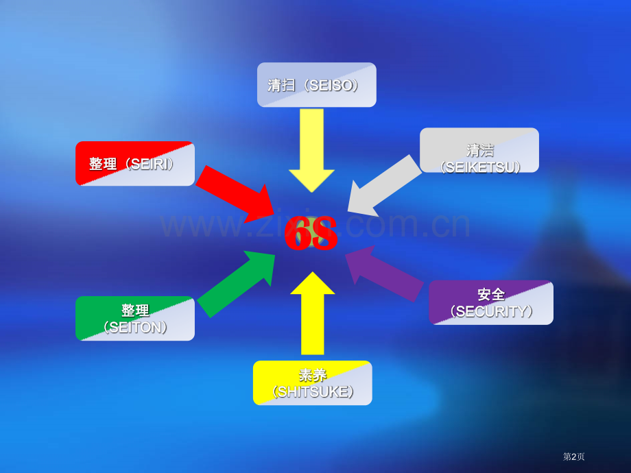 班会—六S管理和我省公共课一等奖全国赛课获奖课件.pptx_第2页