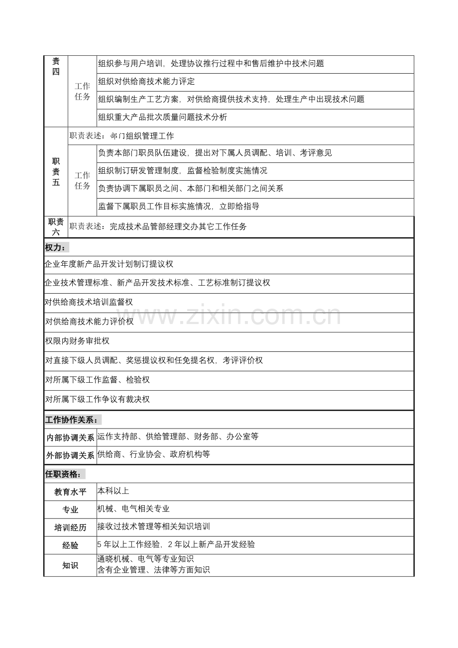 技术品管部技术开发主管岗位职责样本.doc_第2页