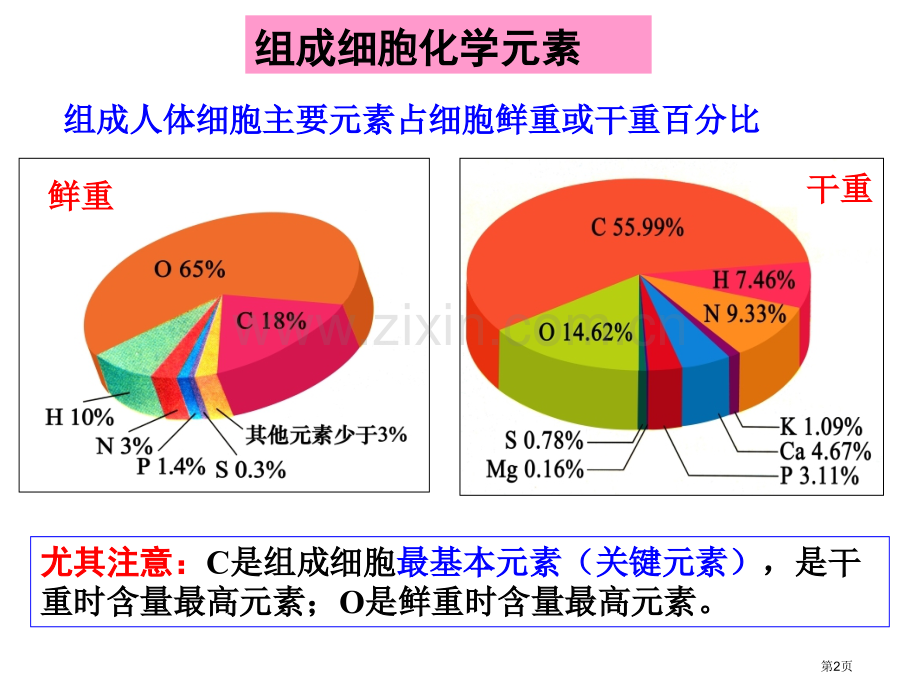 高中生物无机物水和无机盐省公共课一等奖全国赛课获奖课件.pptx_第2页