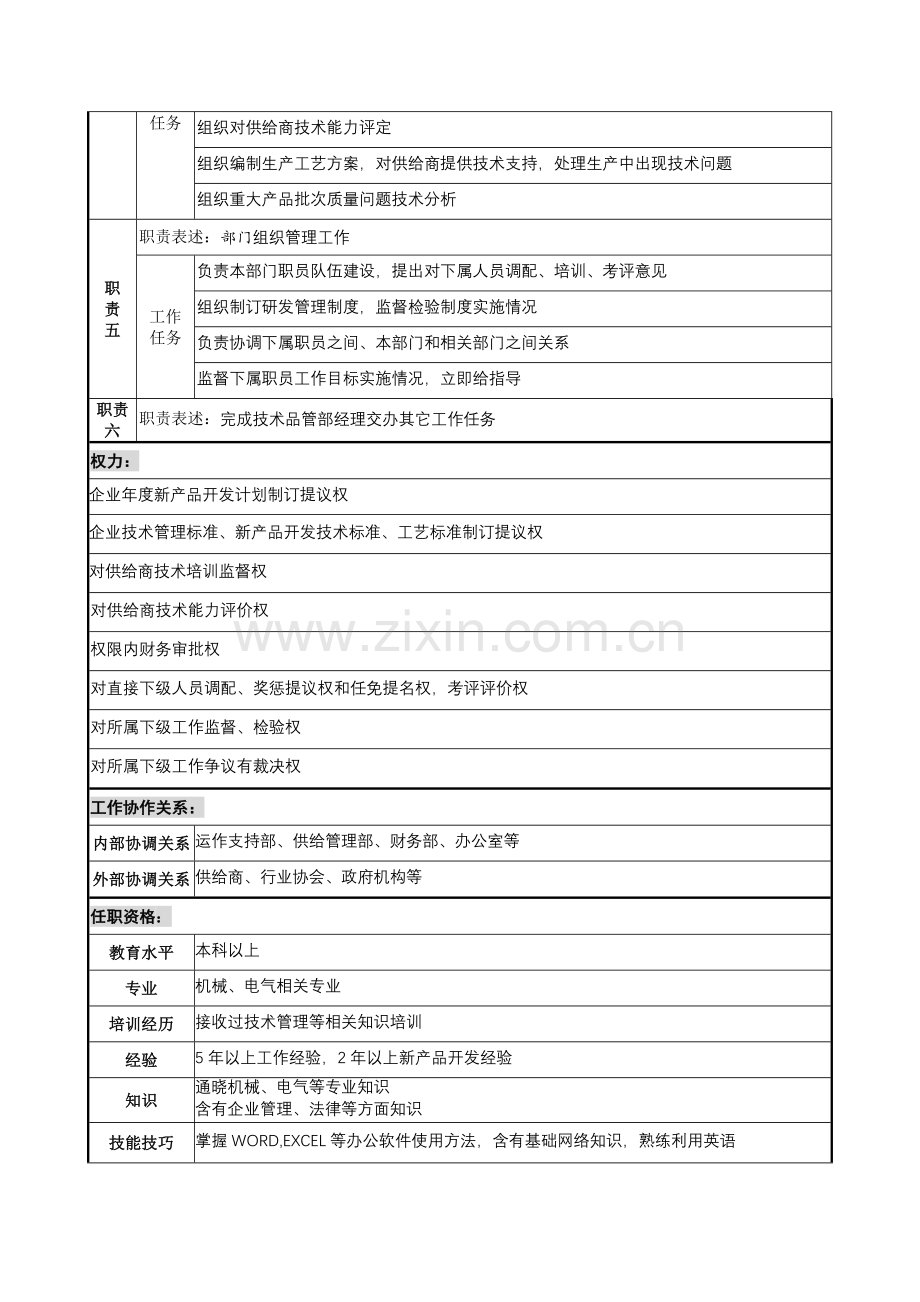 技术开发部经理岗位职责样本.doc_第2页