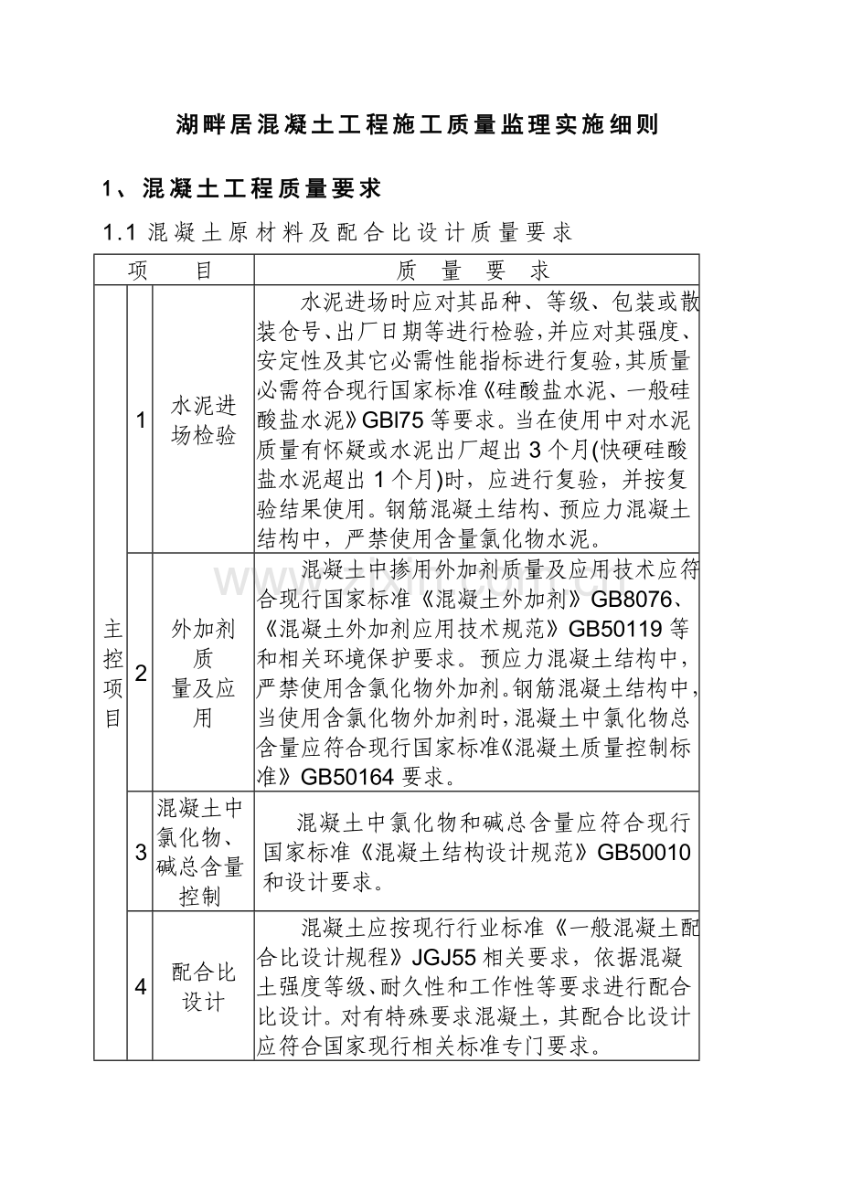 混凝土工程监理实施细则模板样本.doc_第2页