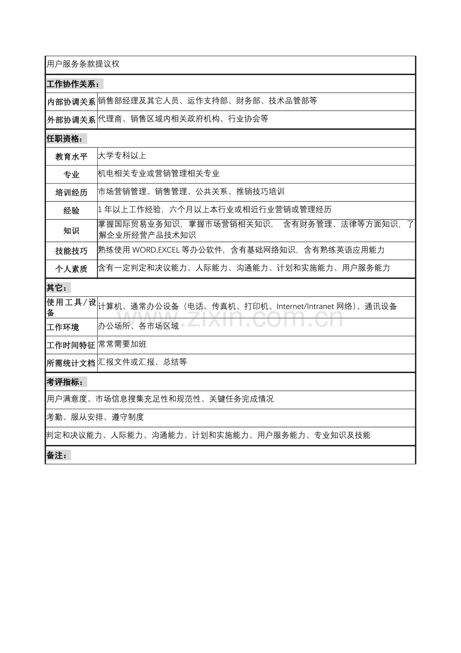销售部辅助业务员岗位职责样本.doc_第2页