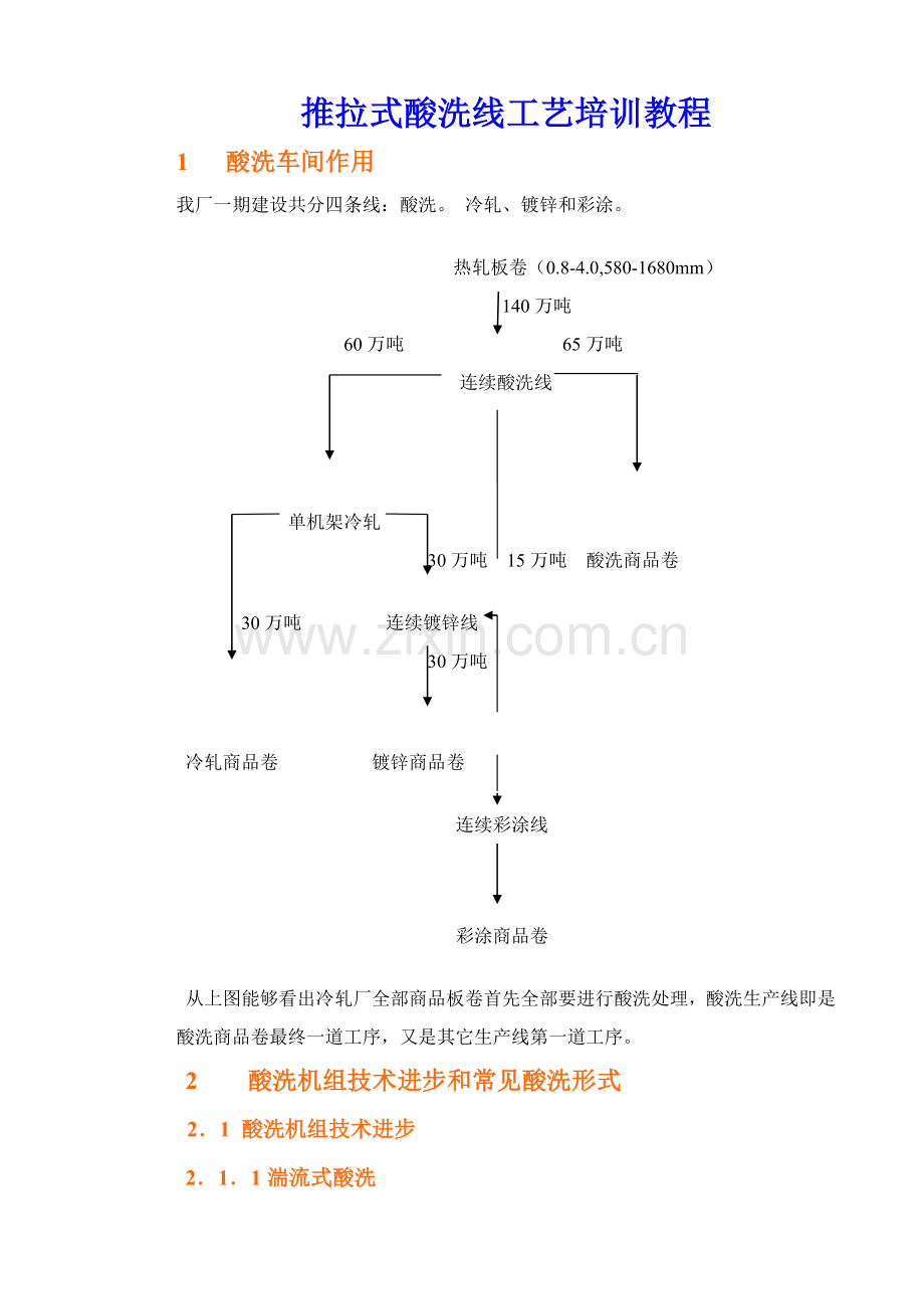 推拉式酸洗线工艺培训教程模板.doc_第1页