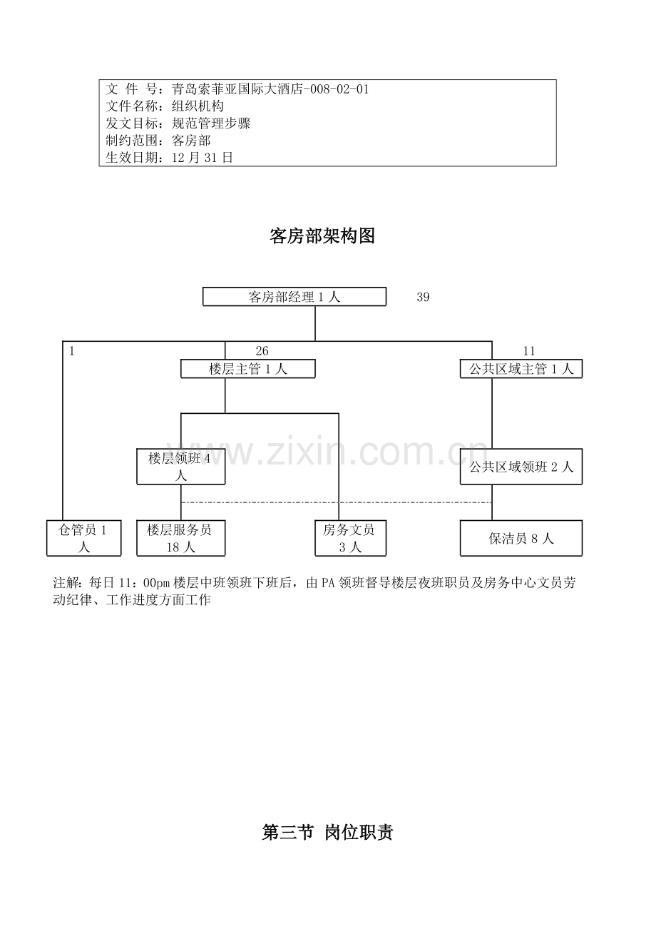 青岛索菲亚国际大酒店客房部标准流程模板.doc_第2页