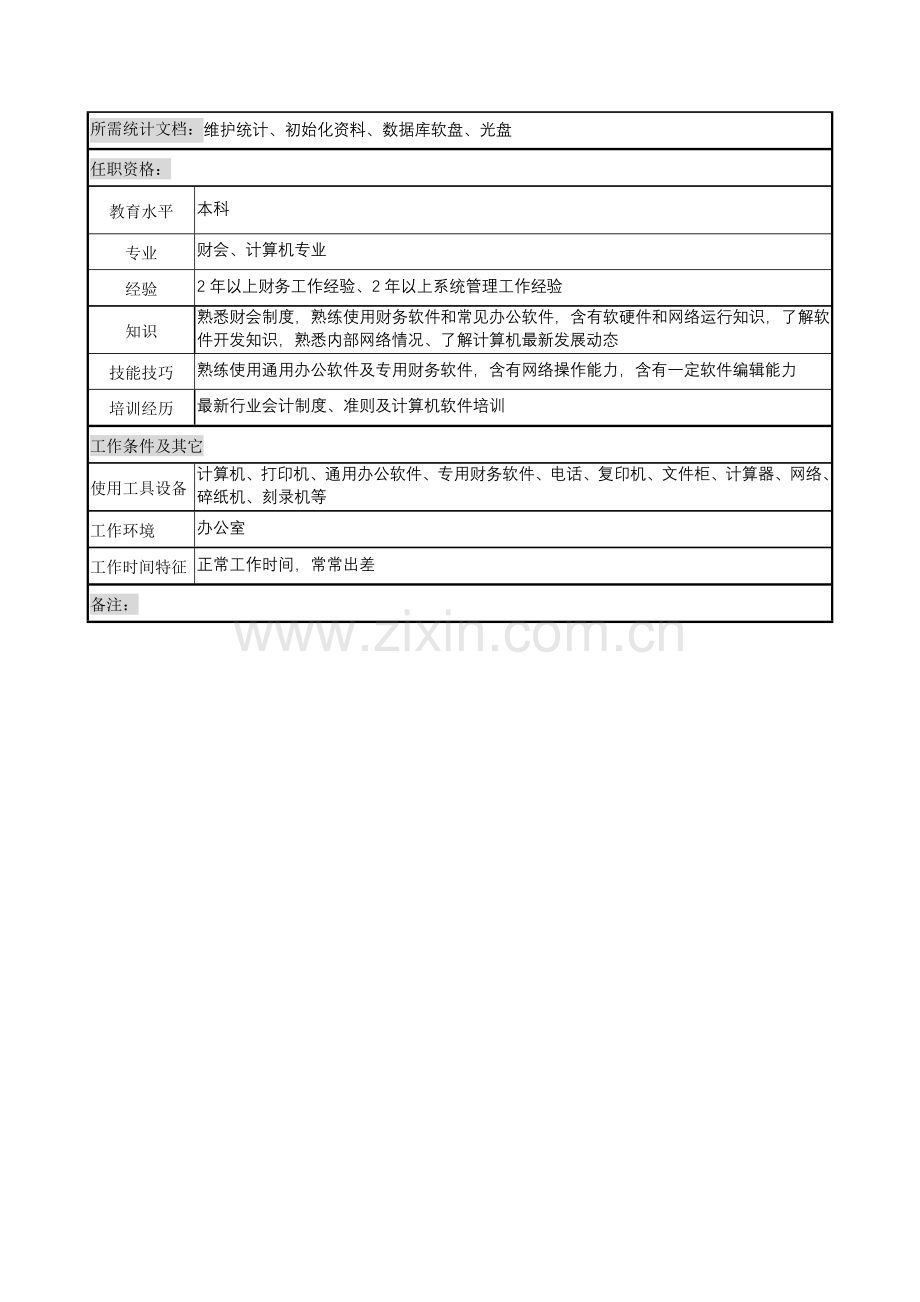 计划财务部网络会计的岗位说明书样本.doc_第2页