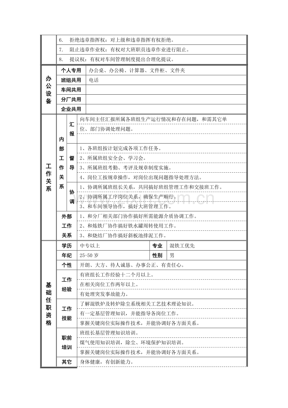 混铁炉大班长职位说明书样本.doc_第2页
