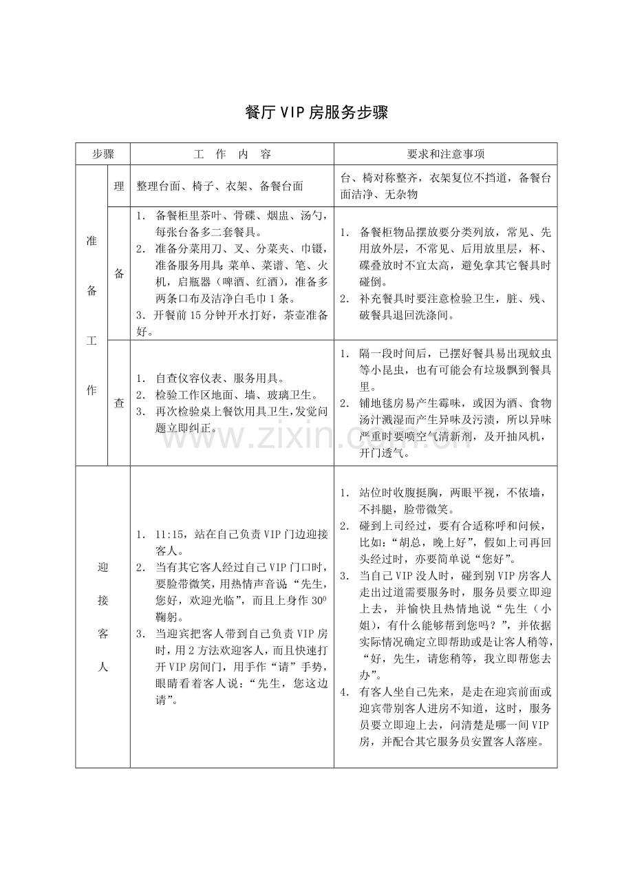 餐厅VIP房服务流程模板.doc_第1页